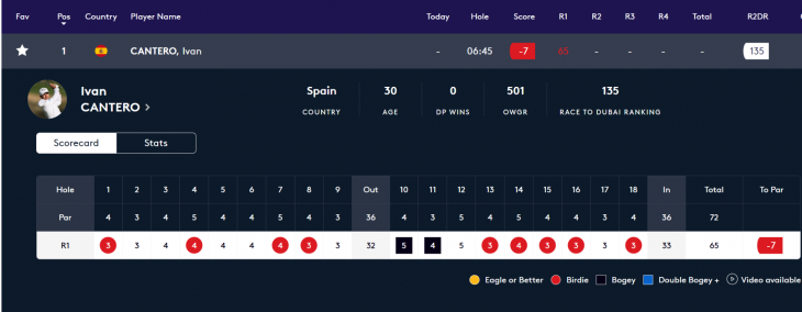| Foto: https://www.europeantour.com/dpworld-tour/corales-puntacana-championship-2026/leaderboard?round=2